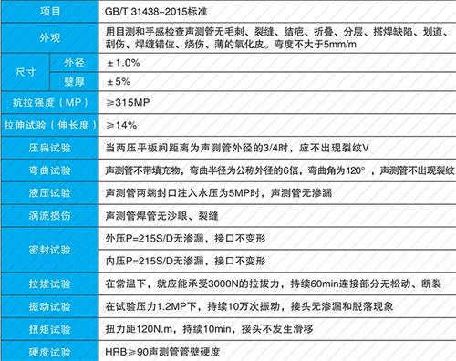 靖江套筒式声测管性能特点